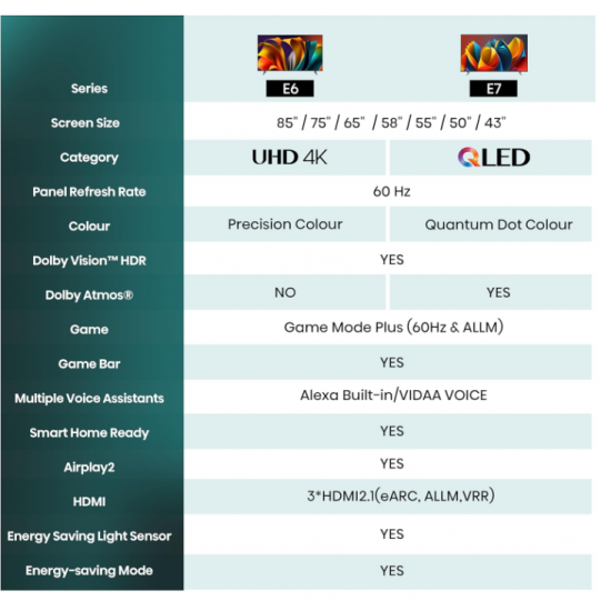 Hisense 43E6NT 108 cm (43 Zoll) 4K UHD Smart TV – HDR, Dolby Vision, Precision Colour, 60Hz, Triple Tuner, HDMI 2.1, Bluetooth, WiFi, Alexa Built-in, Schwarz [Modell 2024, Energieklasse E]