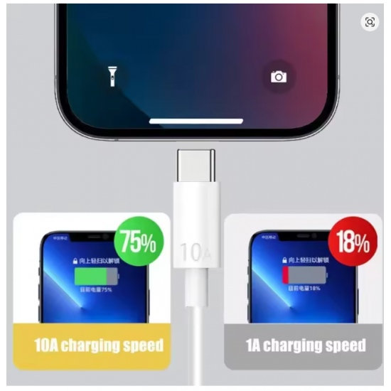 Universal 120W 10A Super Schnellladekabel – Dual USB Typ-C Kabel mit High-Speed Datenübertragung für Samsung, Xiaomi 15, Huawei, iPhone & mehr